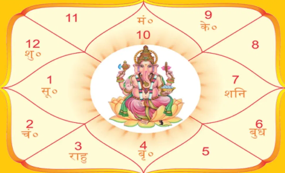 यी चार राशिका मानिसहरुमा हुन्छ अद्भुद शक्ति