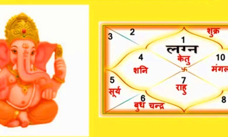 ज्योतिषशास्त्र भन्छ शरीरमा यी संकेत हुने व्यक्ति हुन्छन् बैभवशाली